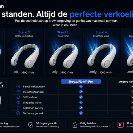 BreezeFlow™ Pro Nekventilator